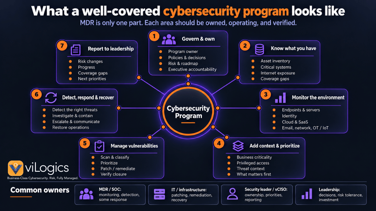 goodcyberprogram-c